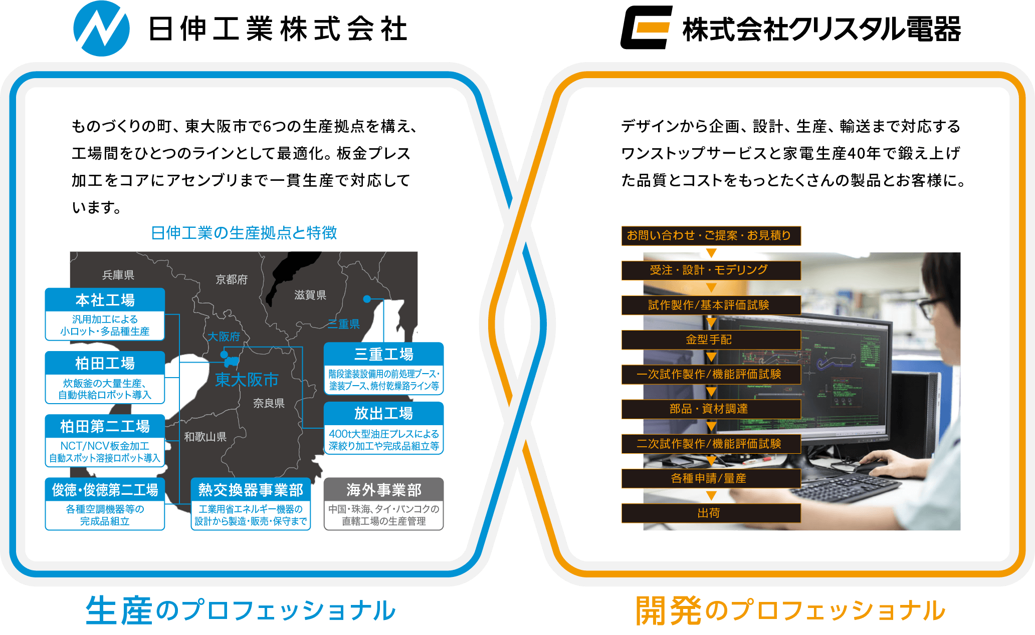 日伸クリスタルグループの関係図