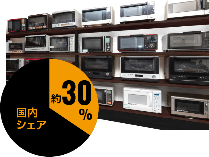 国内シェア約30%を示す図